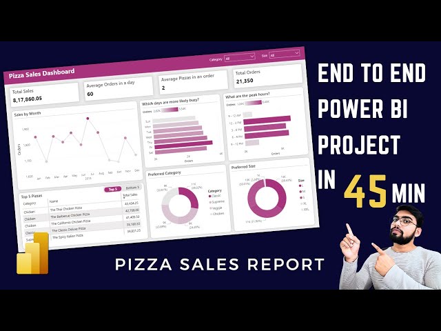 End to End Power BI Project | Pizza Sales Dashboard