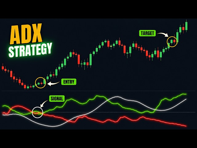 ADX Indicator Strategy | Beat The Lag In Trading 