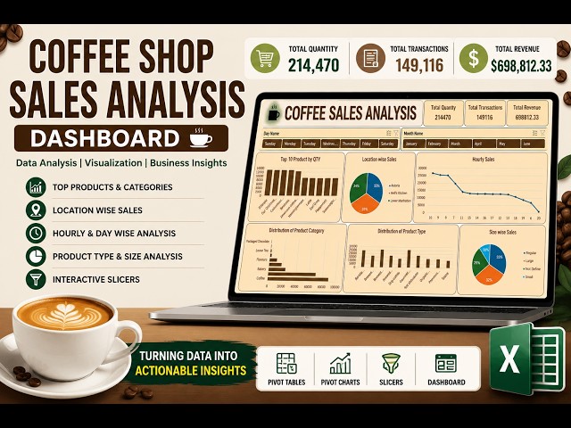 Coffe Sales Dashboard | MS Excel