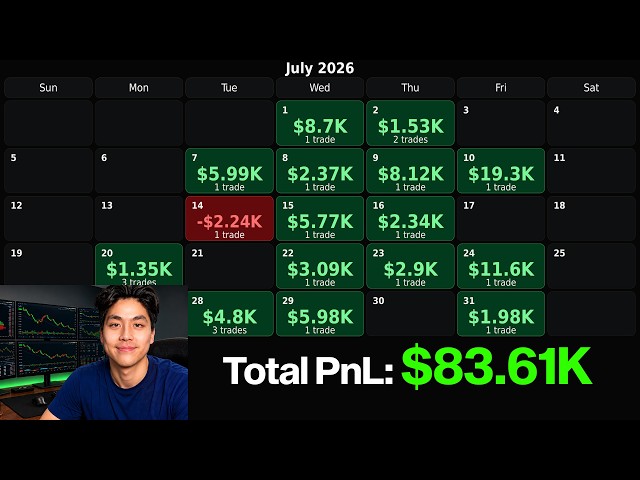 I Traded This Strategy Every Day for 1 Year And Didn't Lose...