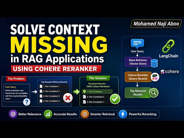 Solve Context Missing in RAG with Cohere Reranker | LangChain RAG
