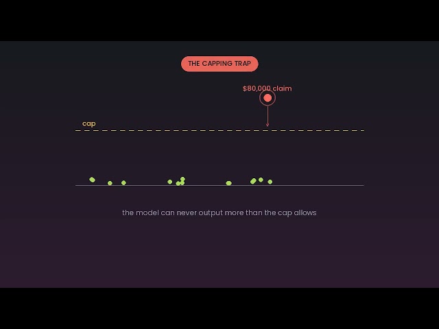 Outliers in target variable