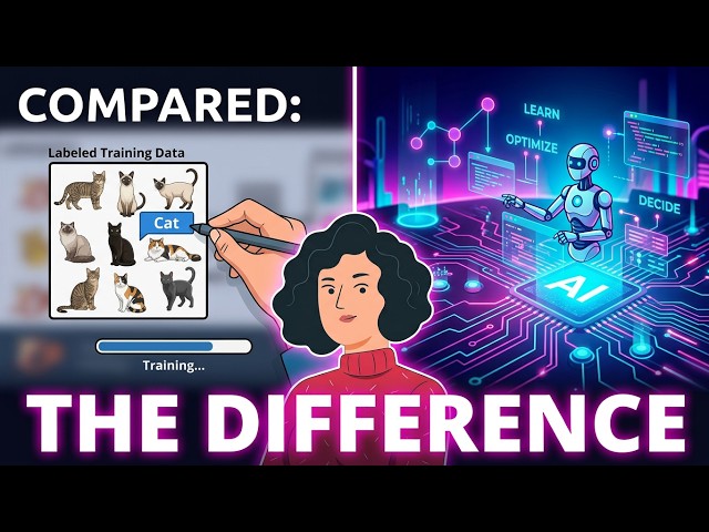 Analysis of Learning Algorithms: Supervised learning, Unsupervised learning & Reinforcement Learning