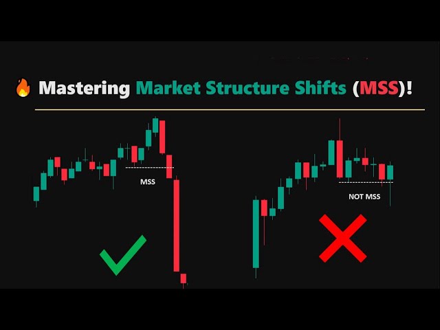 📈 Mastering Market Structure Shifts (MSS) – Spot Reversals Like Smart Money