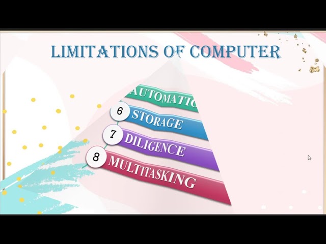 CH 1 (PART-4) CHARACTERSTICS & LIMITATIONS of Computer