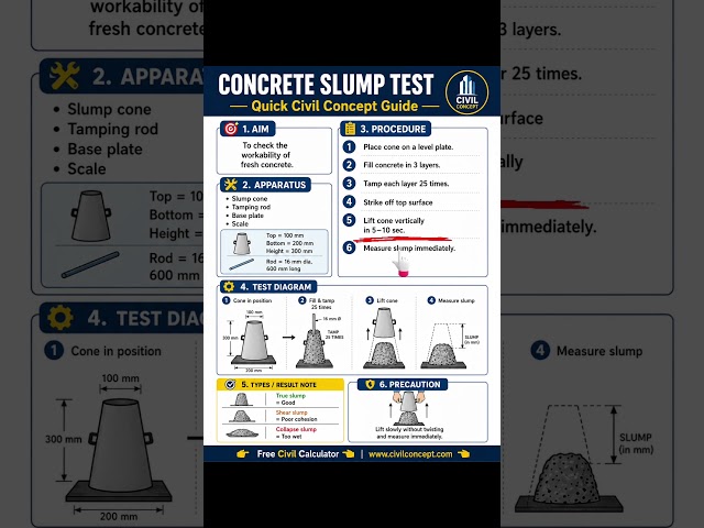 how we check the workability of fresh concrete on site?