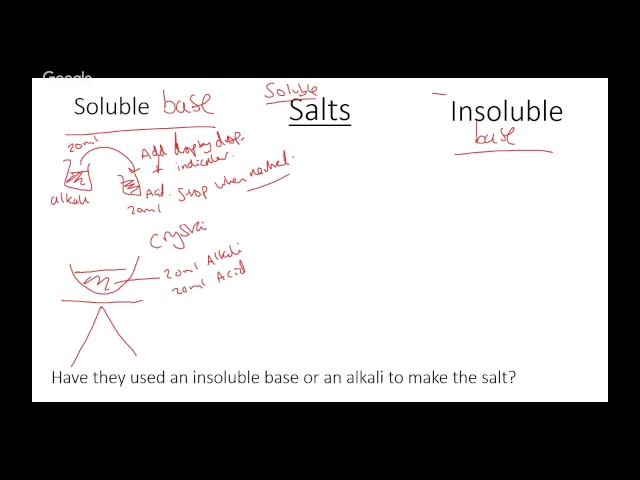 Additional Chemistry (C2) Live Revision Hangout