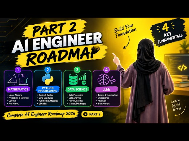 AI Engineer Roadmap 2026 — Part 2 | Mathematics, Python, Data Science & LLMs | Future Ready