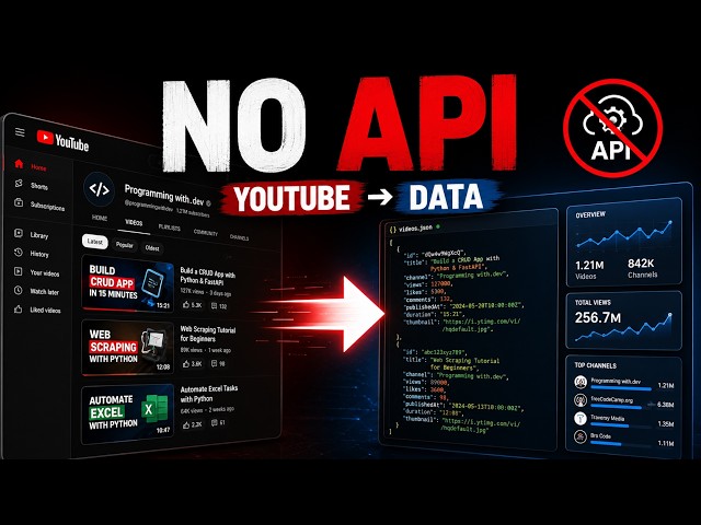 I Reverse-Engineered a 443K YouTube Channel With 3 API Calls