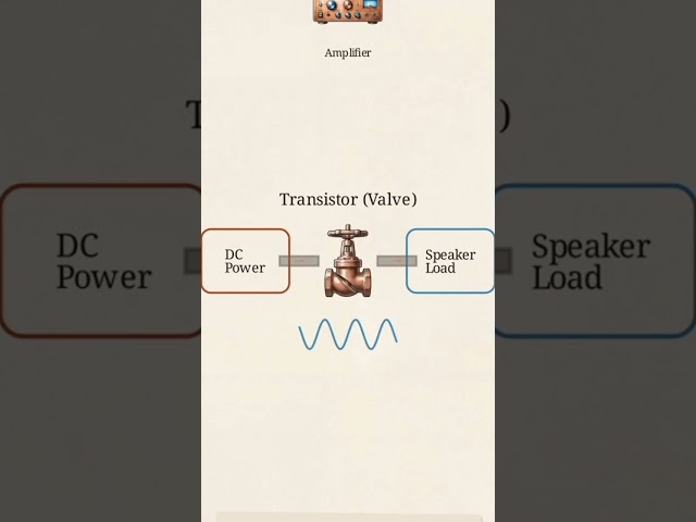 RF Transistor & Power Amplifier Biasing | Design Fundamentals