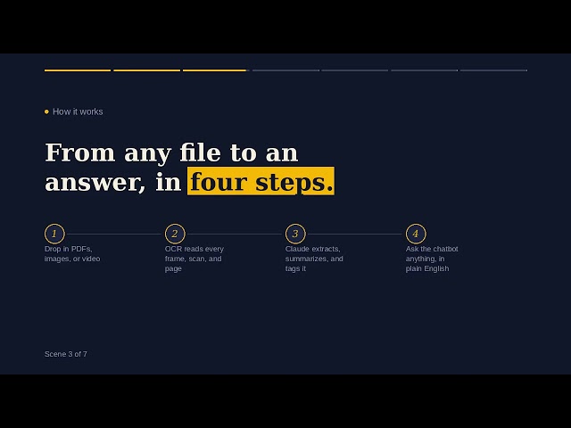 Why You Need an AI That Reads Images and Video Using OCR, LLM, and Fullstack Development