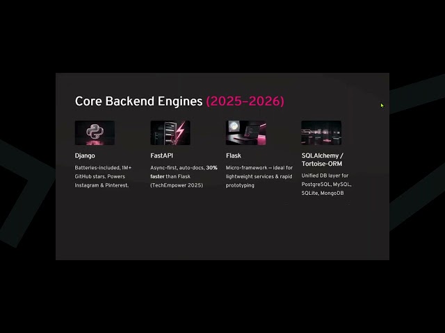 Python Full Stack Training Complete Course for Beginners to Advanced