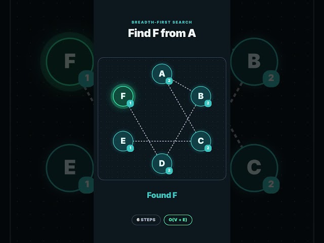 bfs frontier [JavaScript]