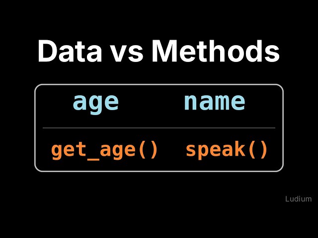 Introduction to CS | 19.1: Data and Procedural Attributes: Building the Animal Class