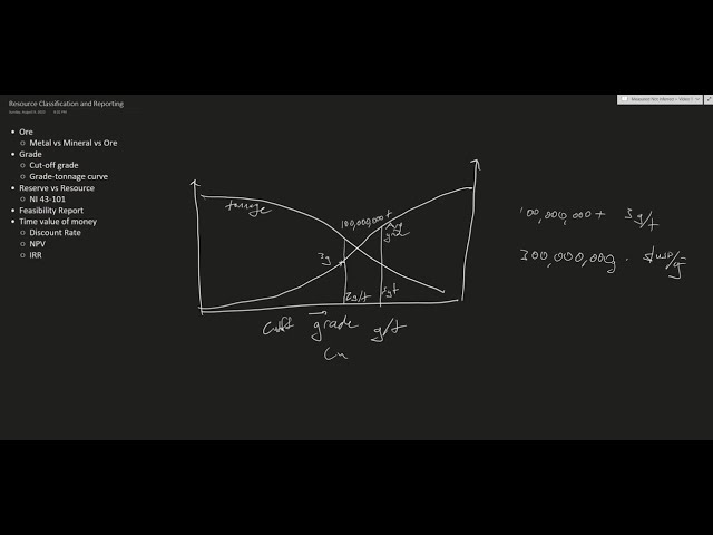 Learn mining engineering : Introducing core concepts