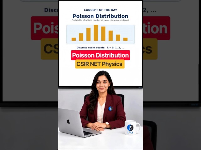 Poisson Distribution Made Easy! 🔥 Solve Probability MCQs in 3 Steps
