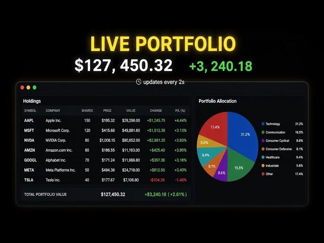 Complete Java Swing Project: Real-Time Stock Portfolio Tracker