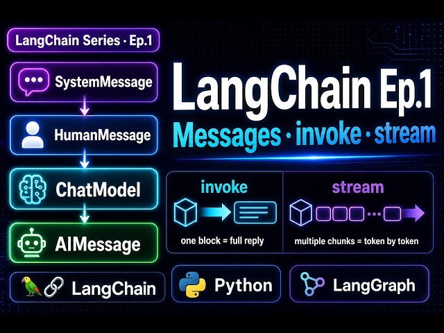 LangChain Ep.1 — ChatModel, Messages, invoke vs stream (Python Tutorial)