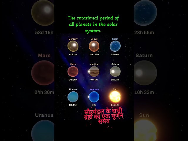 Rotation Time of All Planets in Solar System 🪐 #shorts #solarsystem #space #facts