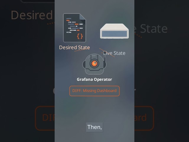 How the Grafana Operator Works