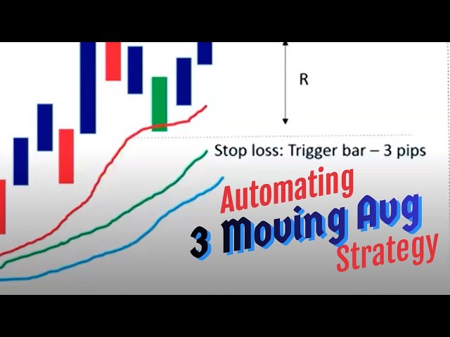Automating 3 Moving Average Stragety  (MQL5 series)