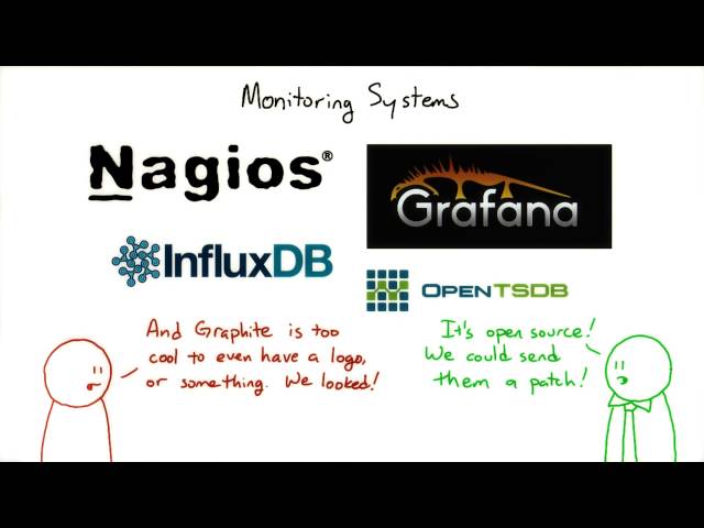 Monitoring Systems