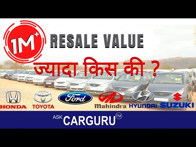 Top Cars on Resale Value, CARGURU ने 12 Cars बतायी,  Toyota, Hyundai, Maruti, Mahindra & ford