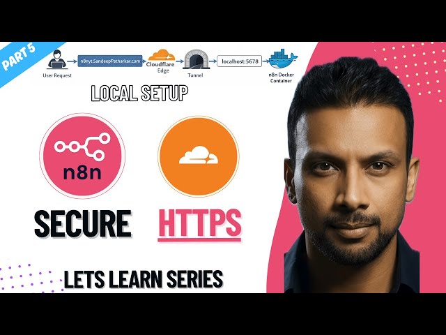 ☁️ Part 5 : Secure Local n8n with Cloudflare + Custom domain