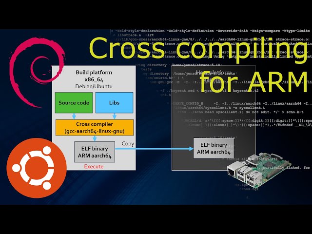 Cross compiling for arm or aarch64 on Debian or Ubuntu