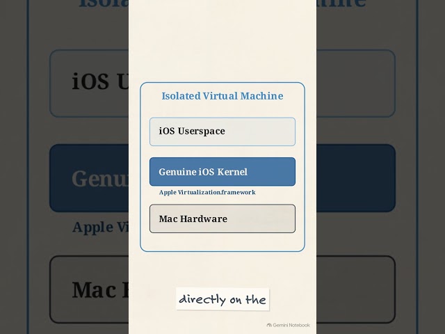 Apple quietly shipped a bootable iOS kernel built for virtualization