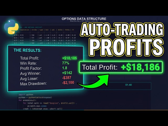 How to Backtest Options in Python (Iron Condors, Credit Spreads — Full Code)