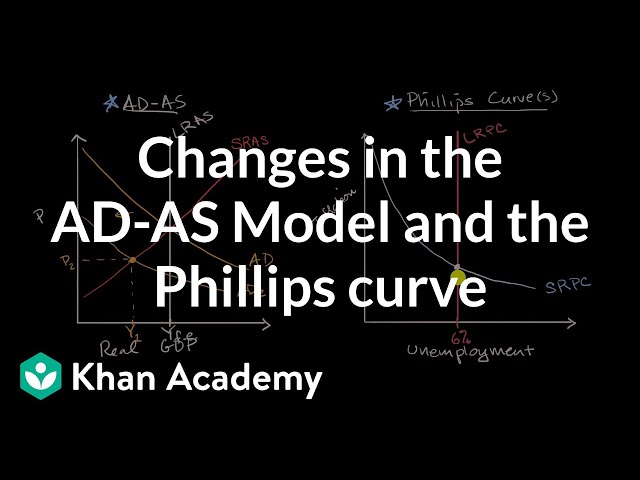 Changes in the AD-AS Model and the Phillips curve |  APⓇ Macroeconomics | Khan Academy