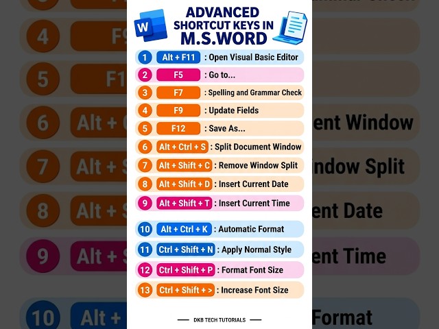 Advanced Shortcut Keys in Word | Shortcut Keys in Microsoft Word