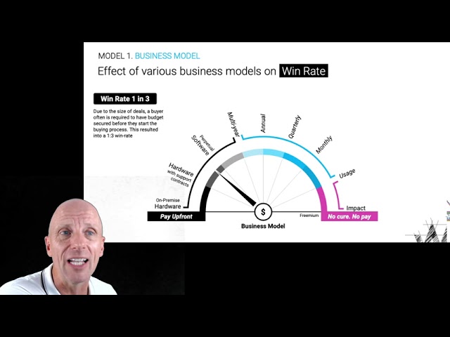 Business Models for a Scientific Approach to Sales