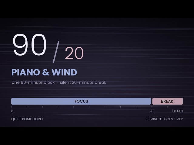 Pomodoro 90/20 | 90 Minute Deep Work Timer | Soft Piano & Wind, Silent Break