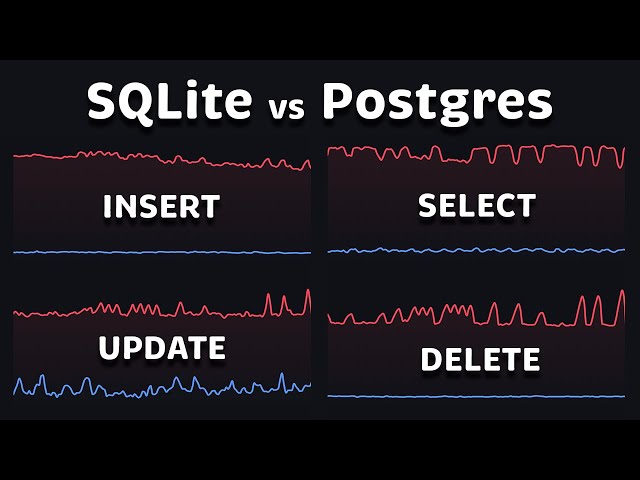 SQLite vs PostgreSQL Performance & Comparison (2026)