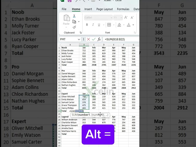 Different methods of doing sum in excel #xcelin #excel #exceltips #tutorial #shorts