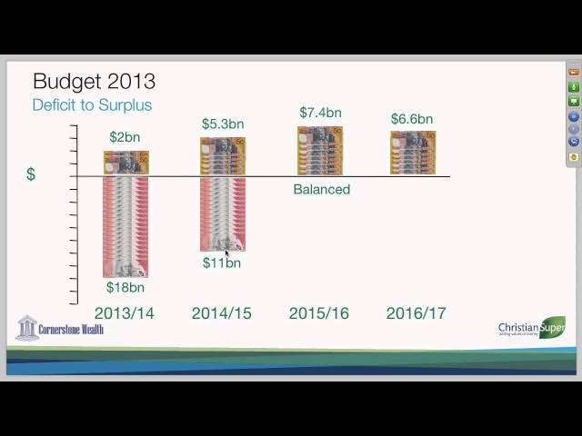 02 Budget Overview