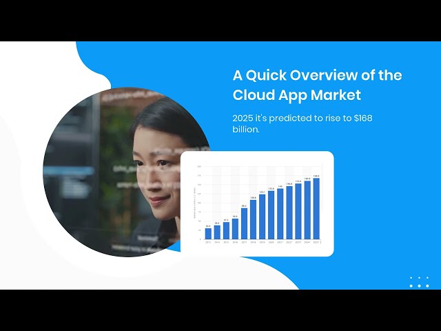 Cloud Application Development: An In-depth Guide