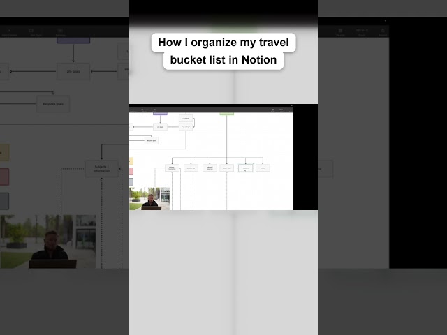 Full Video 👇 How I organize my travel bucket list in Notion #notion #travelplanning #productivity