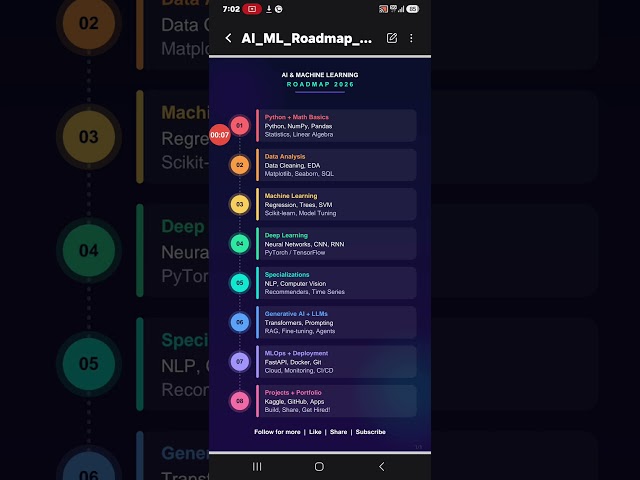 Roadmap for AI & Machine Learning