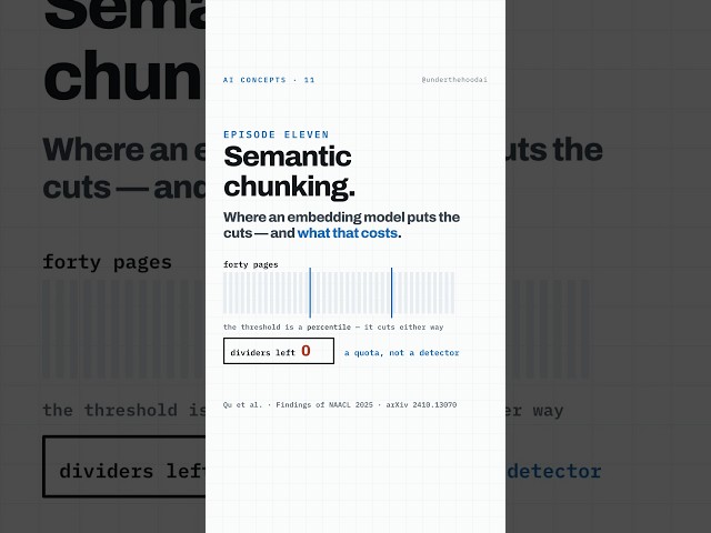 Semantic Chunking Explained