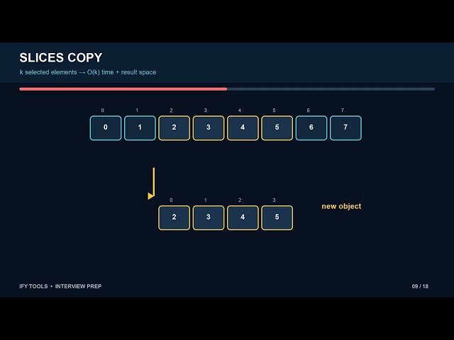 Arrays and Strings: Operations That Change Complexity (Python)