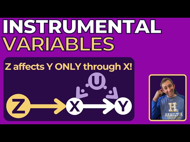 The Basics of Instrumental Variable (IV) Estimation in 15 Minutes