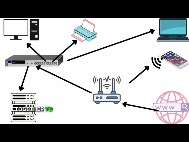 What is Networking? A Beginner's Guide to Computer Networking @therouterroute