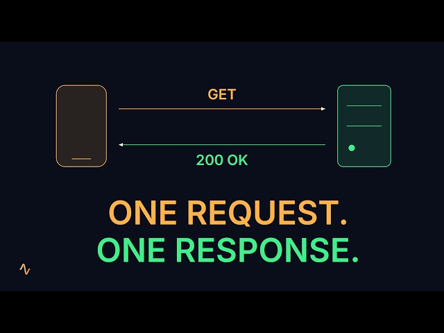 What Is a REST API? The Request-Response Model