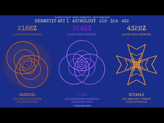 HERMETIC ART I · ASTROLOGY · 216HZ 324HZ 432HZ · SACRED GEOMETRY MEDITATION 1hr · BINAURAL FREQUENCY