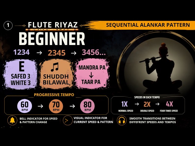 E Scale Flute Riyaz | Shuddh Bilawal | 1234 Alankar | Beginner | 60 – 70 –80 BPM | Mandra Pa–Taar Pa