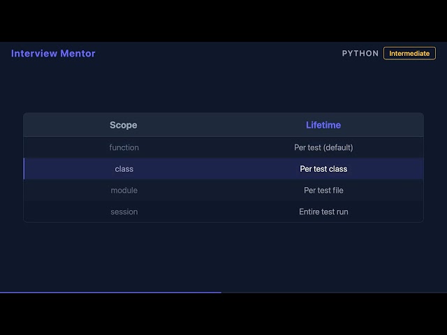pytest Fixtures: Setup & Teardown Explained