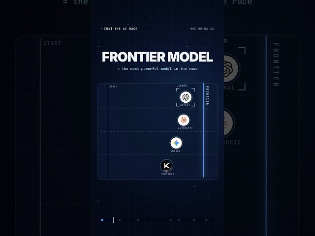 FRONTIER MODEL ANTEY ENTI? # #aitelugu #telugushorts #aitools